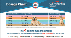 Comfortis Dosage Chart For Cats